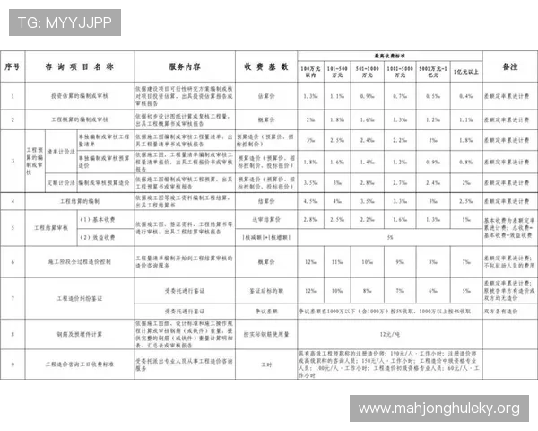 华阳集团开元公司app提供的主要服务项目及操作流程详解